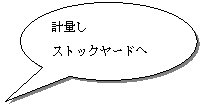 円形吹き出し: 計量し
ストックヤードへ