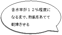 円形吹き出し: 含水率が12%程度になるまで、熱風をあてて乾燥させる